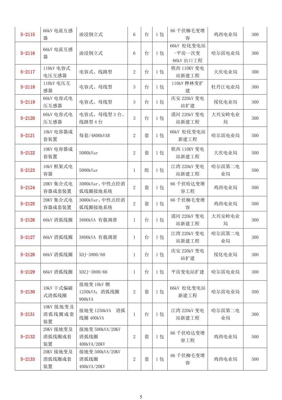 （电力行业）电缆分支箱详见技术条件书_第5页