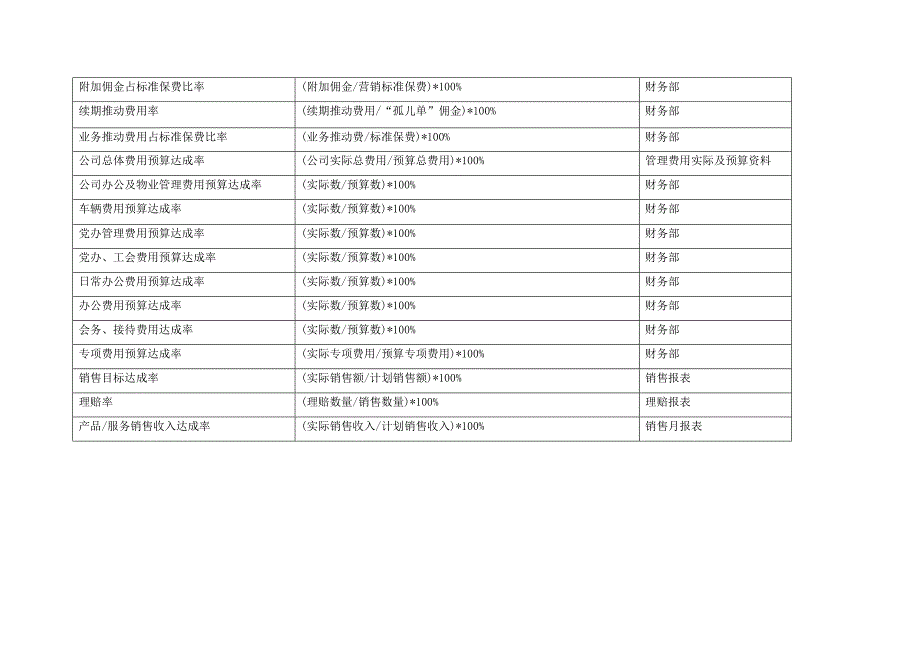 关键绩效指标辞典-KPI-HR_第2页