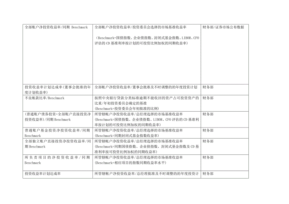 关键绩效指标辞典-KPI-HR_第3页