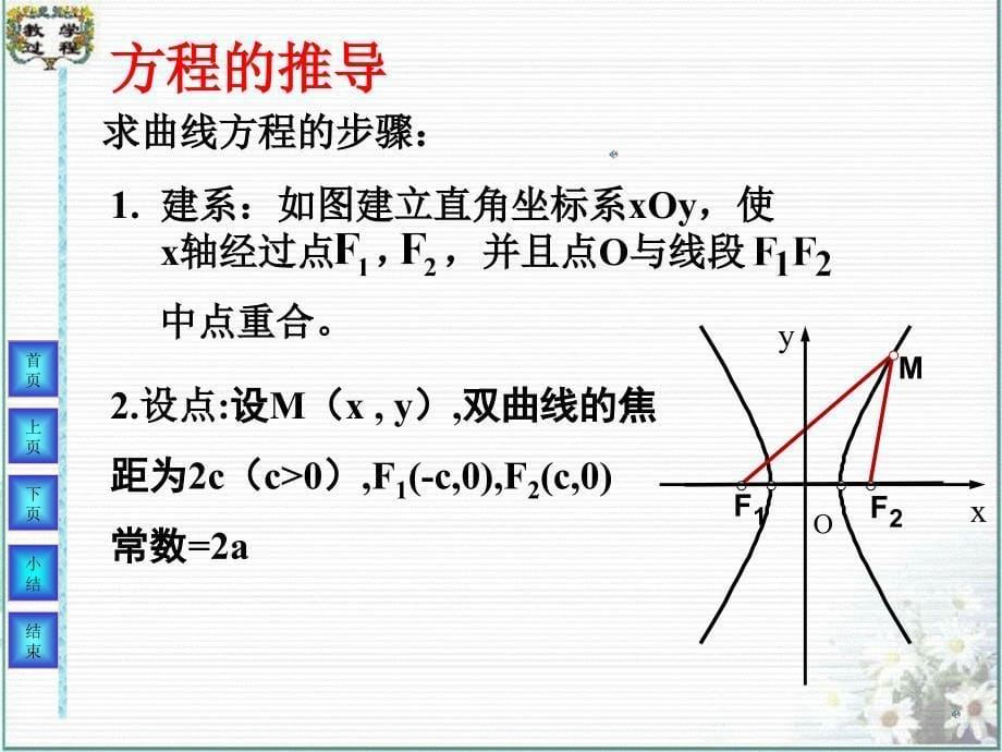 高二数学双曲线及其标准方程课件 新课标.ppt_第5页