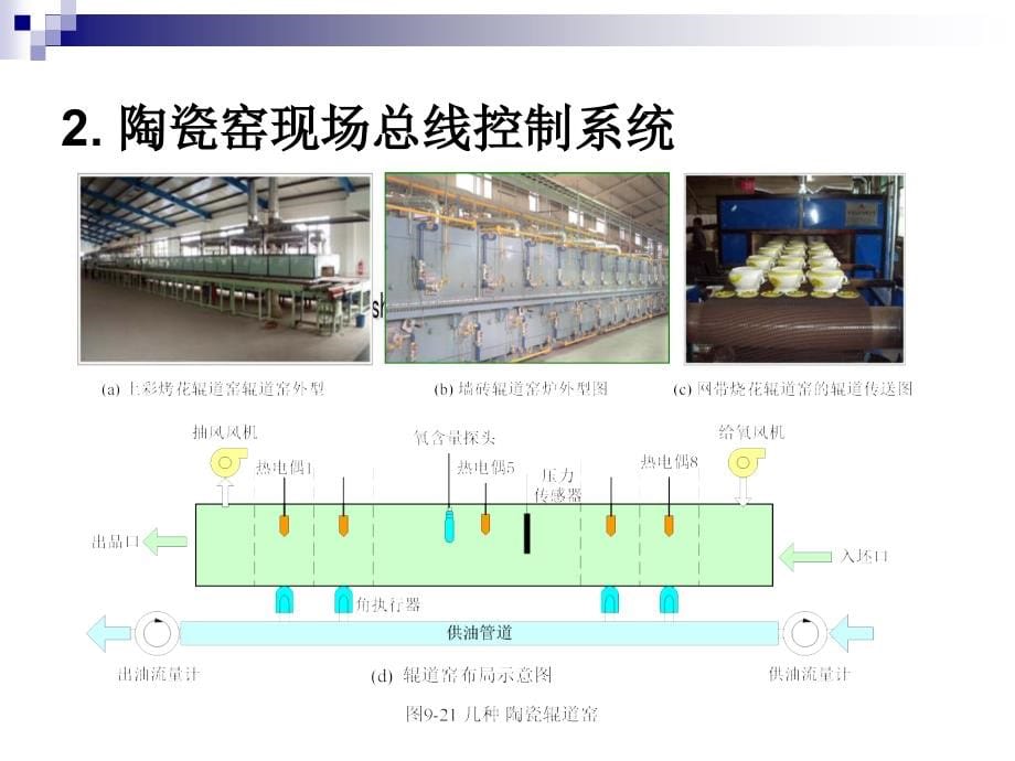 CAN控制器与CAN收发器_第5页