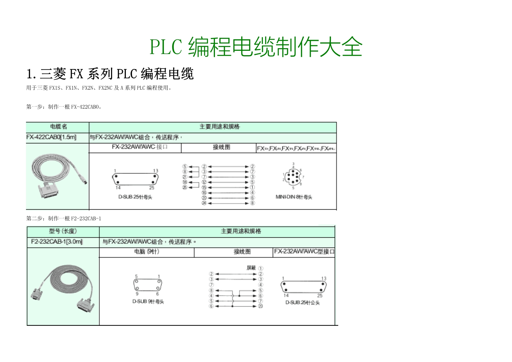 （电力行业）PLC编程电缆制作大全_第1页