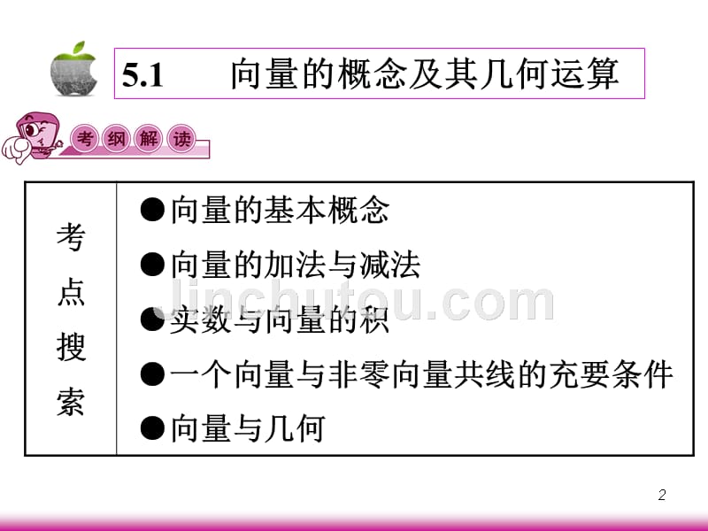 学海导航高考数学第一轮总复习5.1向量的概念及其几何运算第1课时课件 文 广西专.ppt_第2页