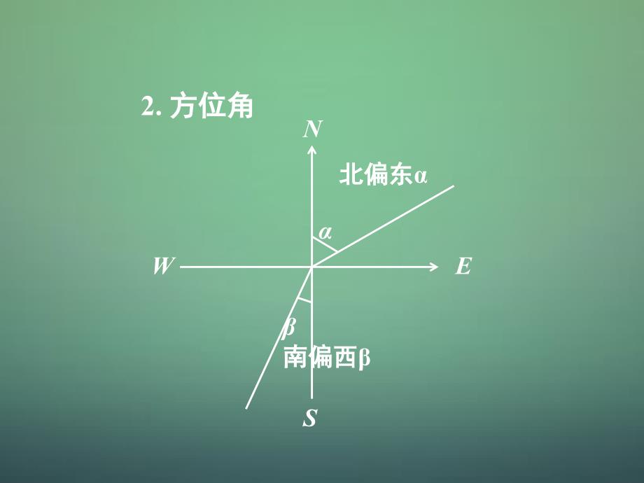 湖南高中数学1.2应用举例：测量距离、高度与角度课件新人教A必修5 .ppt_第2页