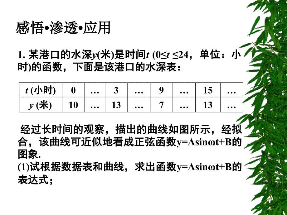 第8课 建模与应用.ppt_第2页