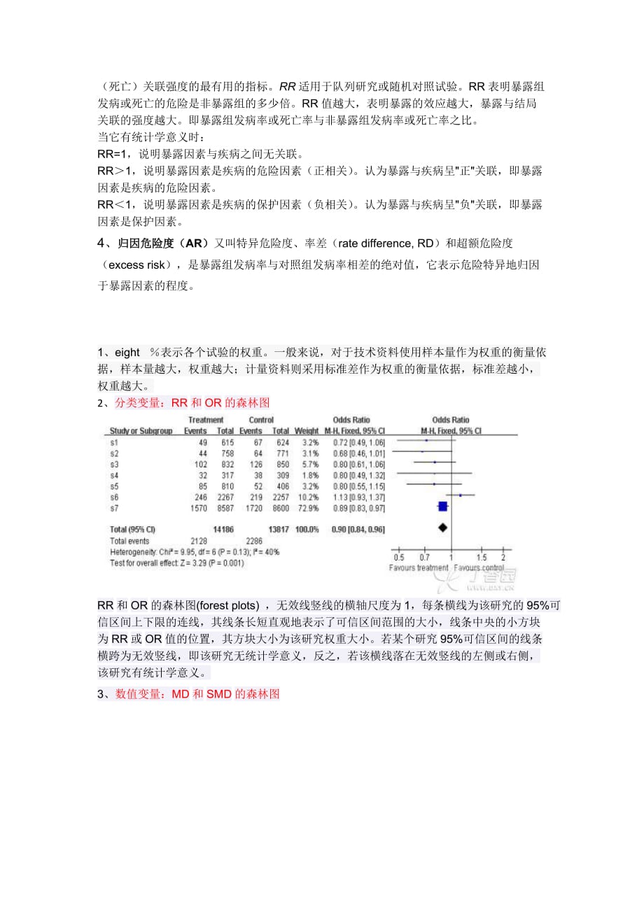 关于Meta分析中的森林图解析_第2页