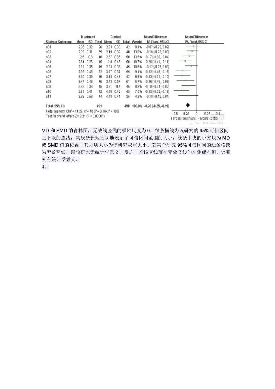 关于Meta分析中的森林图解析_第3页