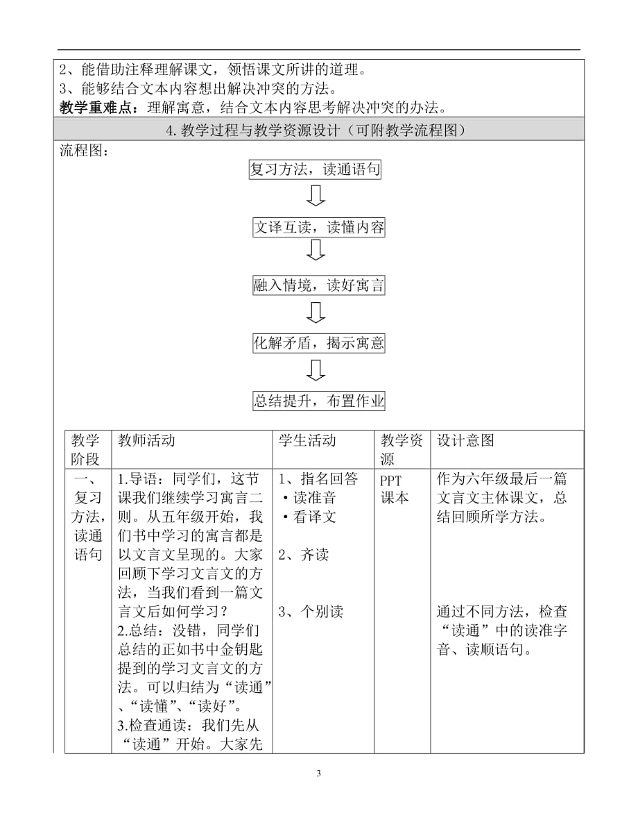 京教杯寓言二则教材课程_第3页