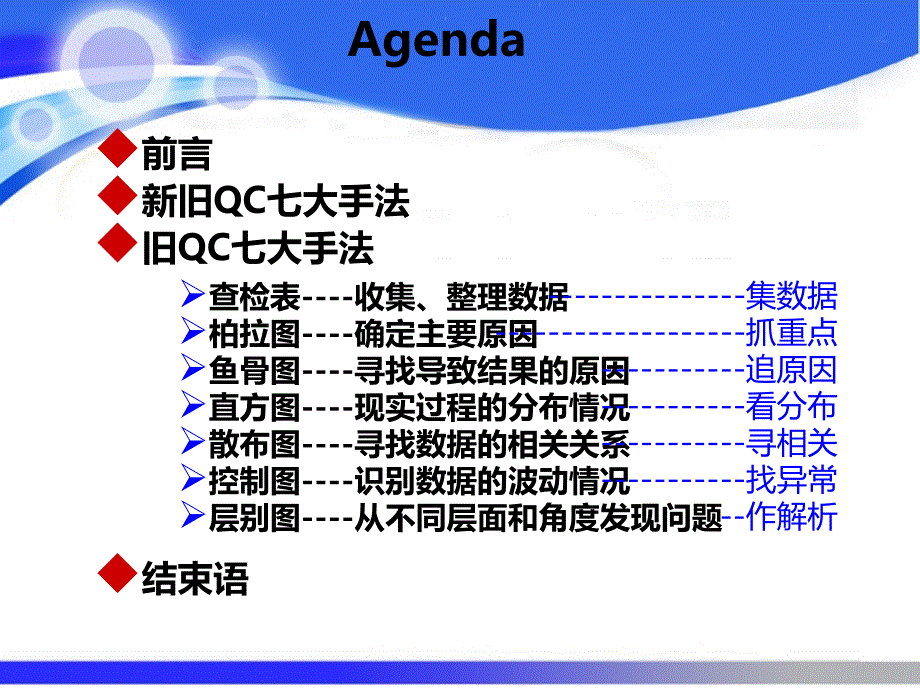 品质管理七大手法PPT课件.ppt_第2页