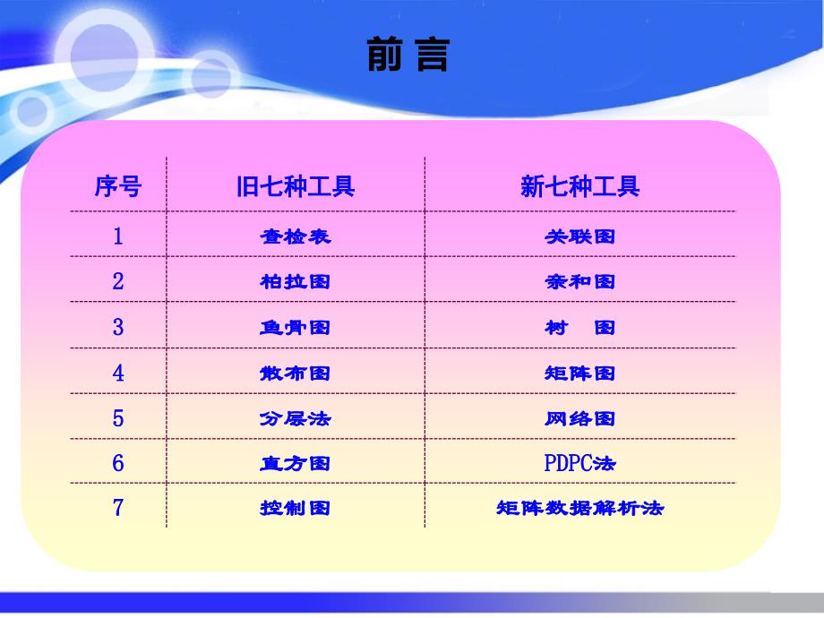 品质管理七大手法PPT课件.ppt_第4页