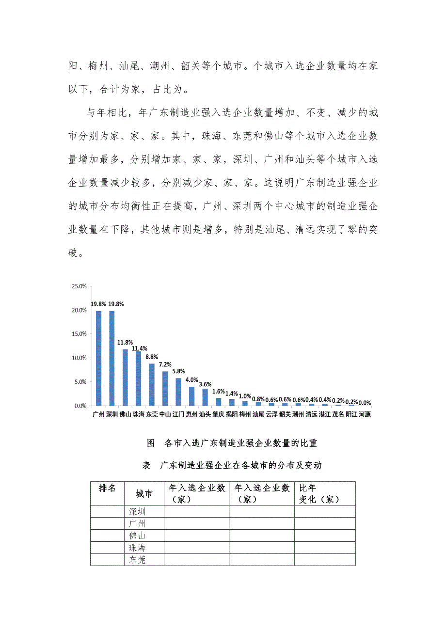 广东制造业500强企业报告_第4页