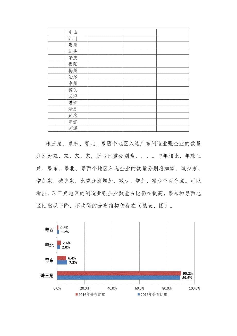 广东制造业500强企业报告_第5页