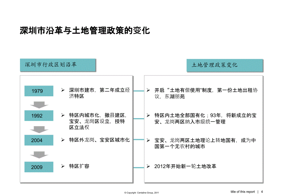 城市更新专题分享PPT课件.pptx_第4页