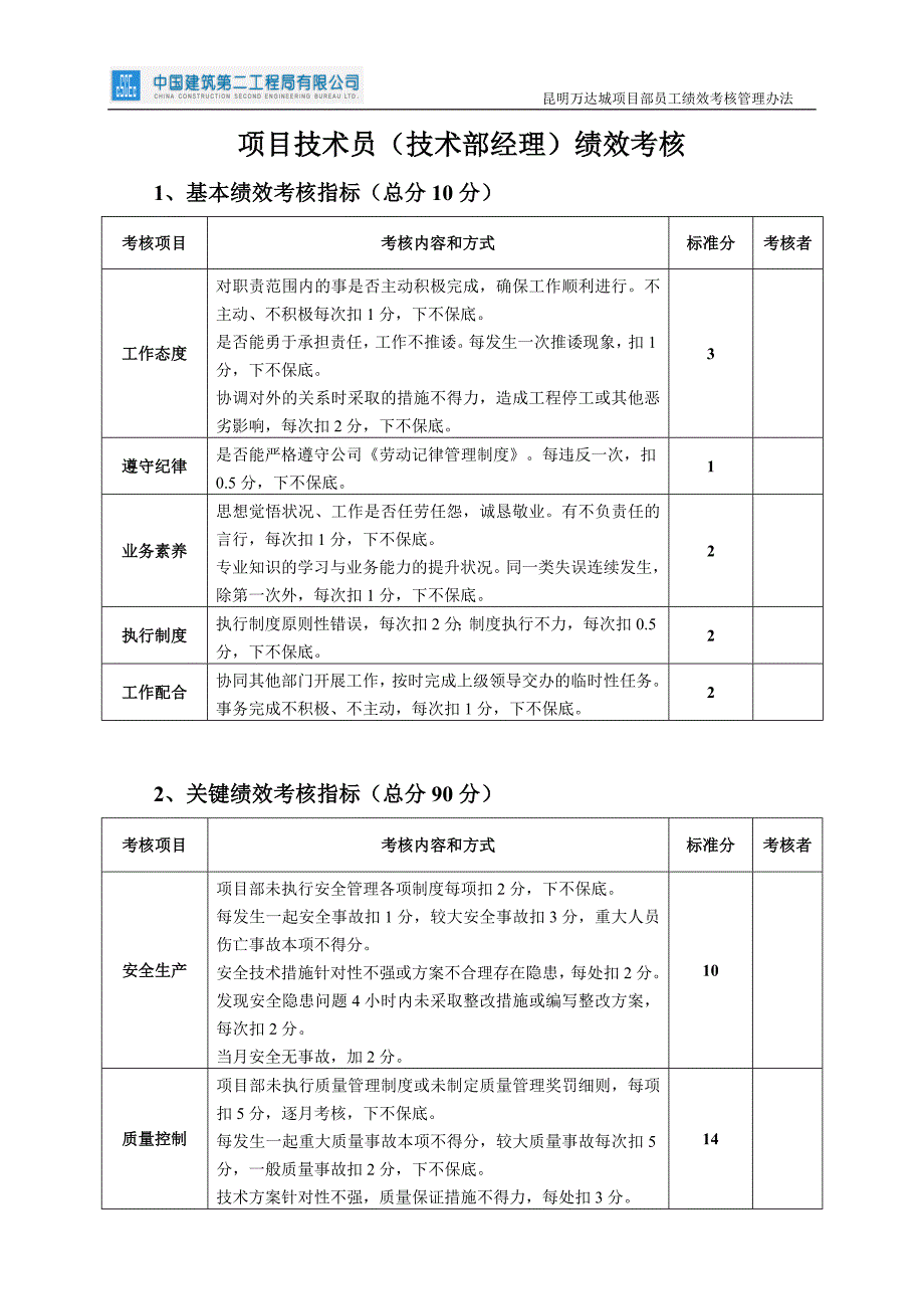 （项目管理）项目部员工绩效考核_第3页