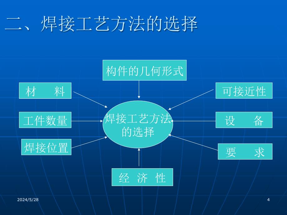 国际焊接技师培训PPT课件.ppt_第4页