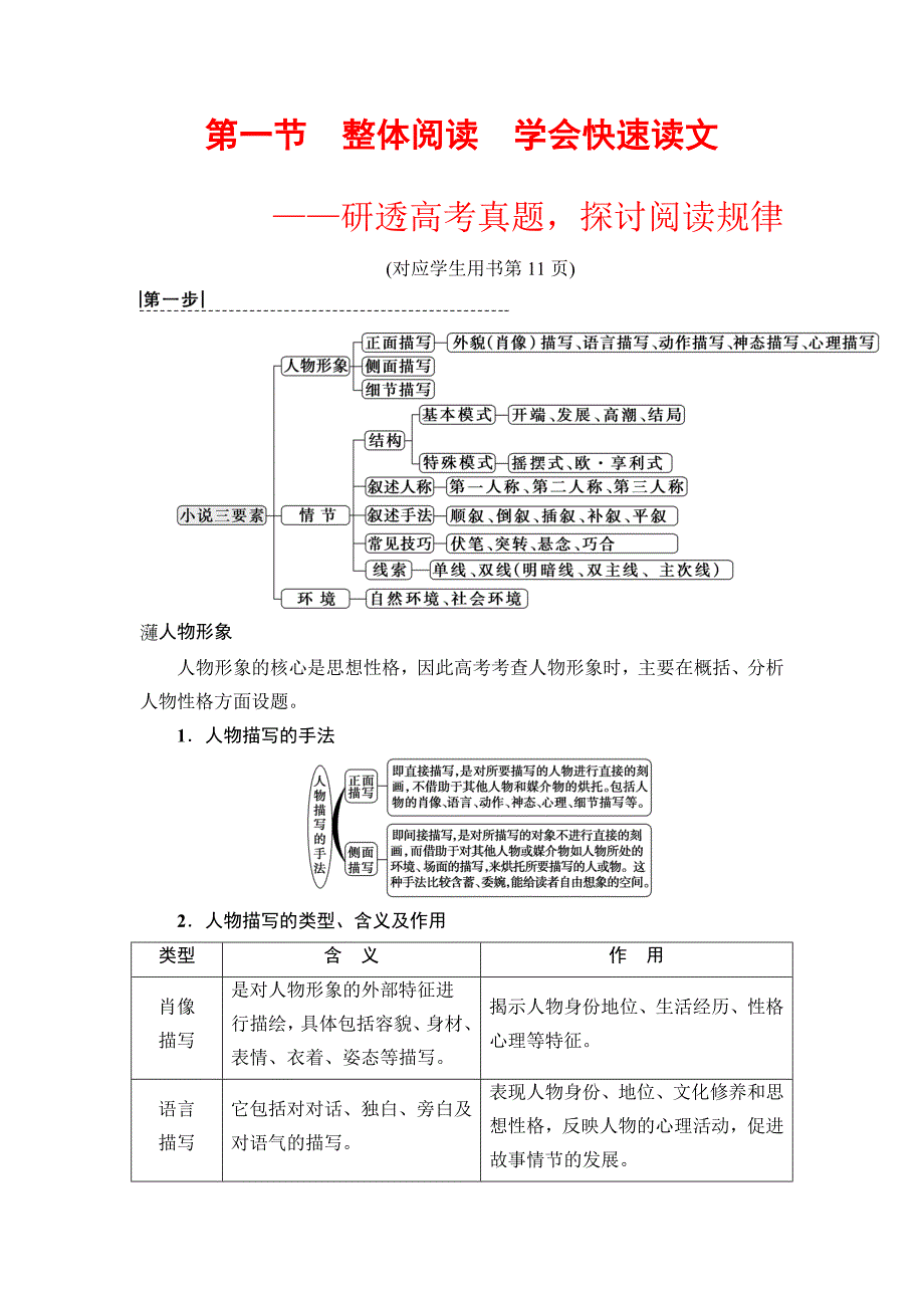 2020届高三语文一轮复习 第一部分 专题二 第一节　整体阅读 学会快速读文_第2页