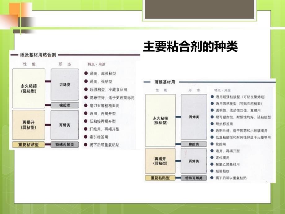 标签产品分类介绍PPT课件.ppt_第5页