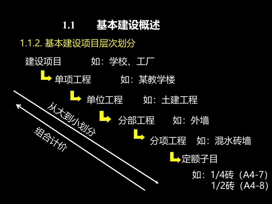 工程造价管理第一章PPT课件.ppt_第5页