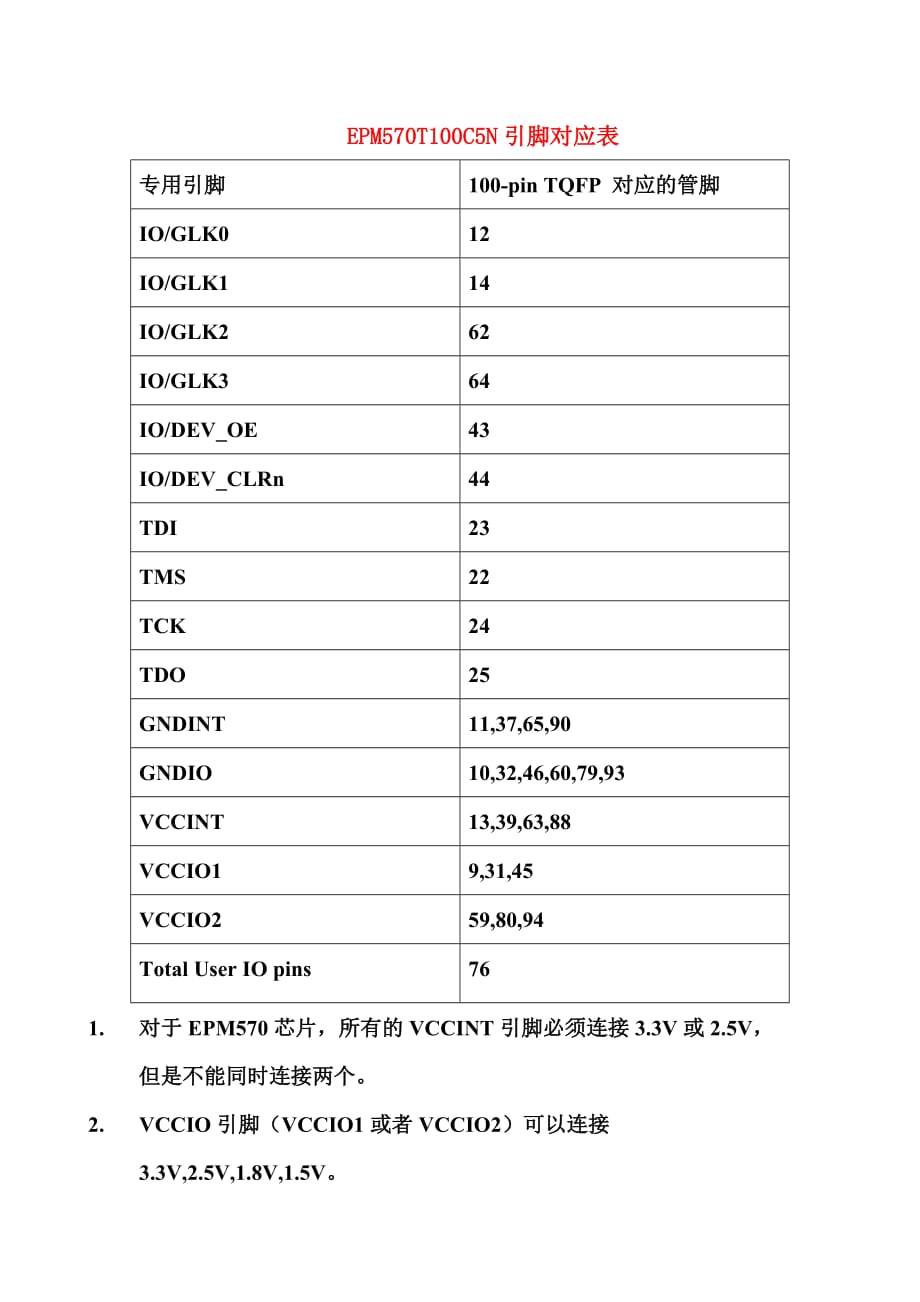 EPM570T100C5N文档中文说明_第1页