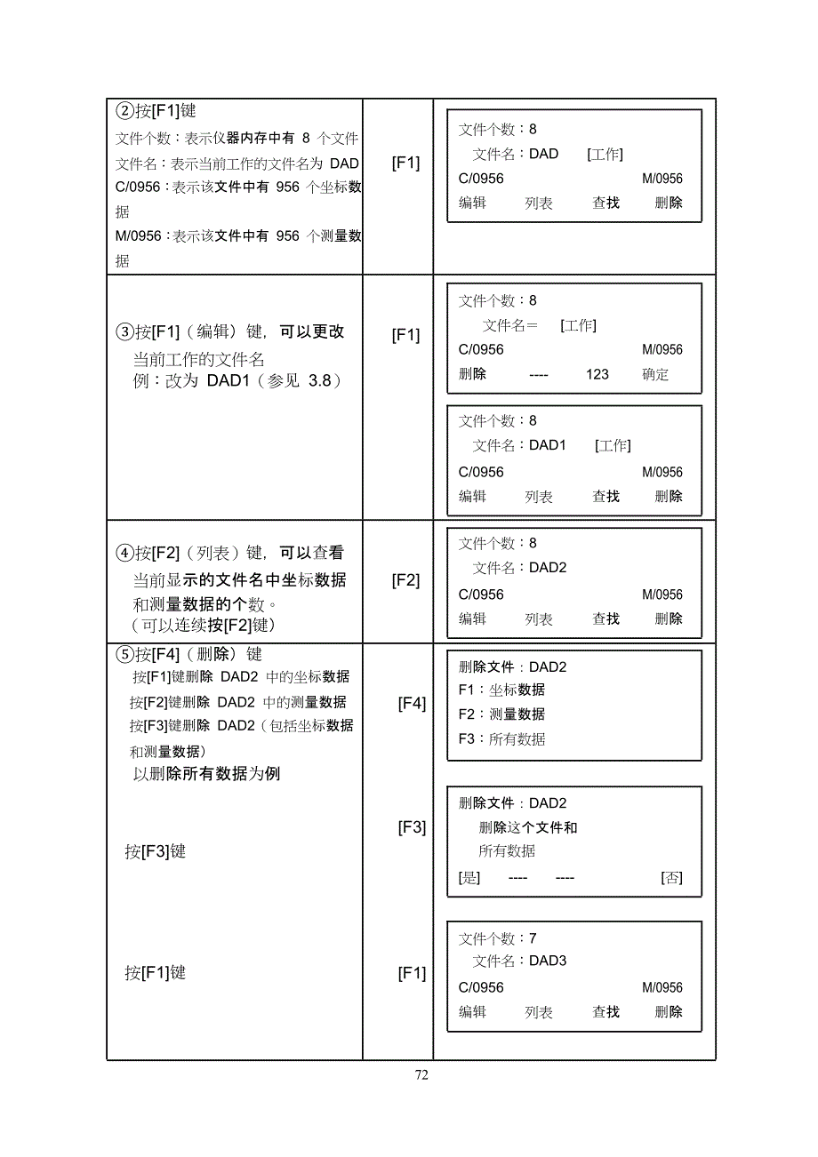 DTM 系列全站仪说明书(2)_第3页