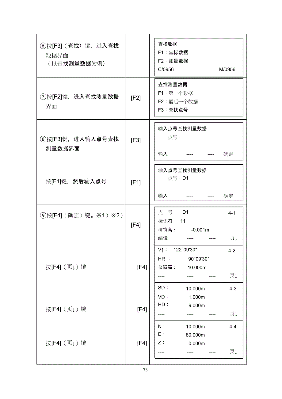 DTM 系列全站仪说明书(2)_第4页