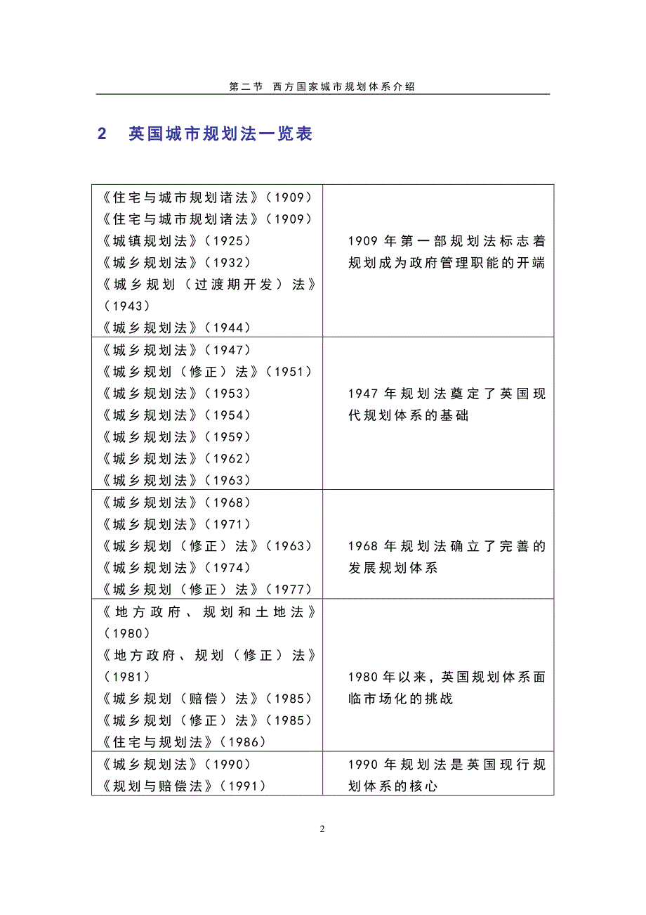 （城市规划）英、美、法国的城市规划体系_第2页