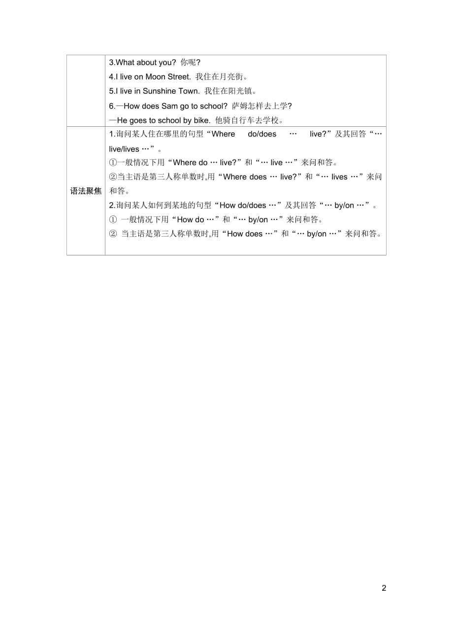 译林版五年级英语下册课后练单元导航Unit 2_第2页