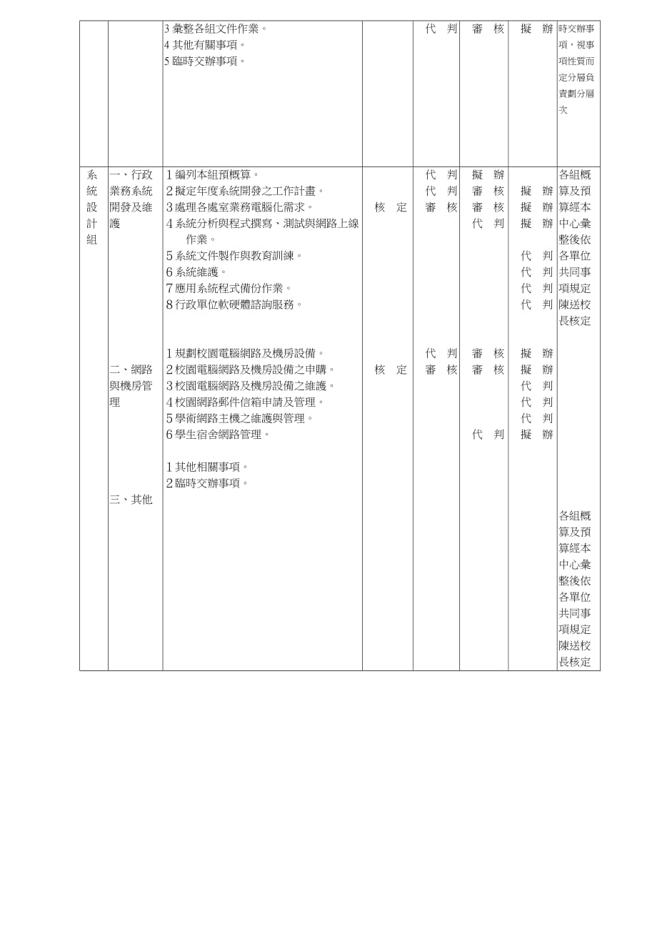 （电子行业企业管理）国立台北护理学院分层负责办事明细表(电子计算机中心)_第2页