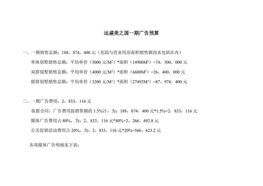 （地产调研和广告）房地产运盛美之国一期广告预算_第1页