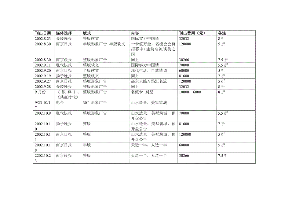 （地产调研和广告）房地产运盛美之国一期广告预算_第3页