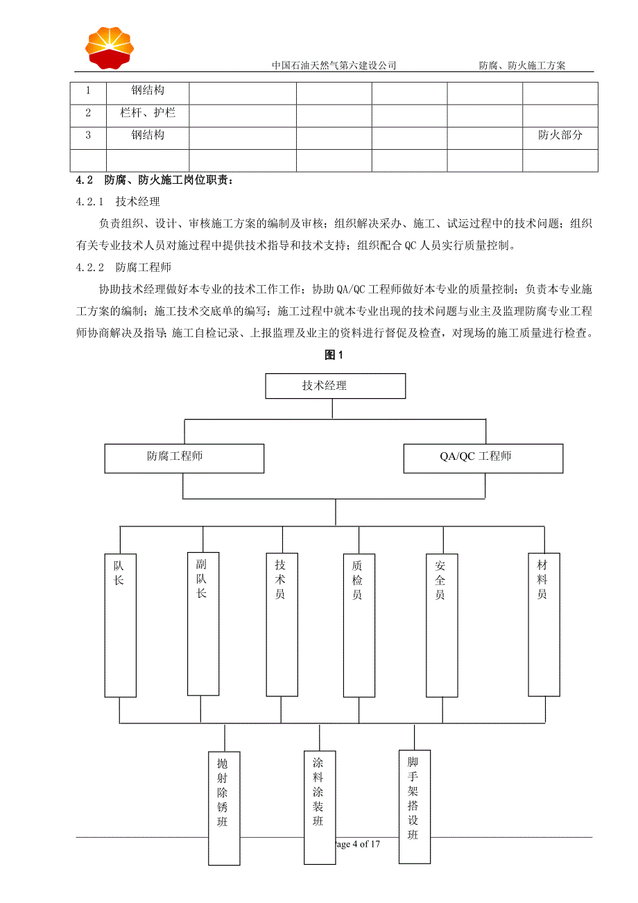 （项目管理）田东项目部钢结构防腐防火施工_第4页