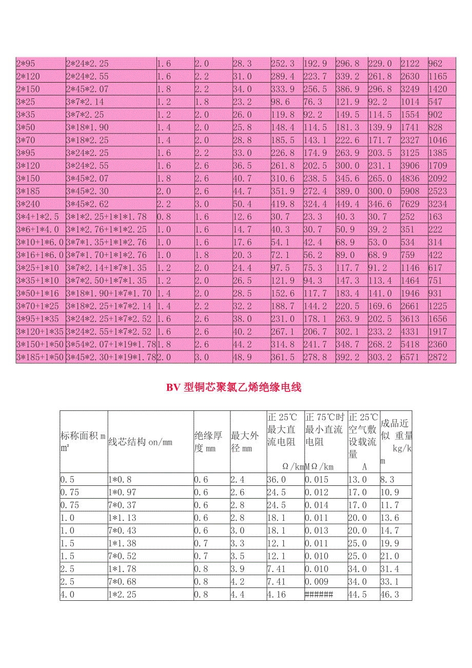 （电力行业）电线电缆载流量_第4页