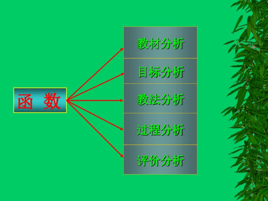 高一数学函数说课课件[原创]人教.ppt_第2页