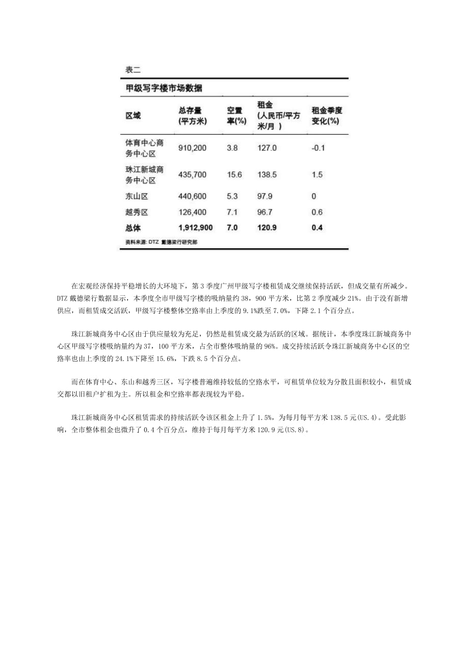 （地产市场分析）年第三季度广州商业地产市场报告_第3页