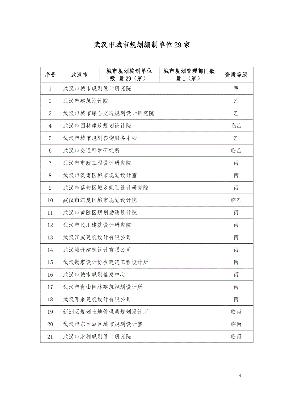 （城市规划）省城市规划编制单位一览表_第4页