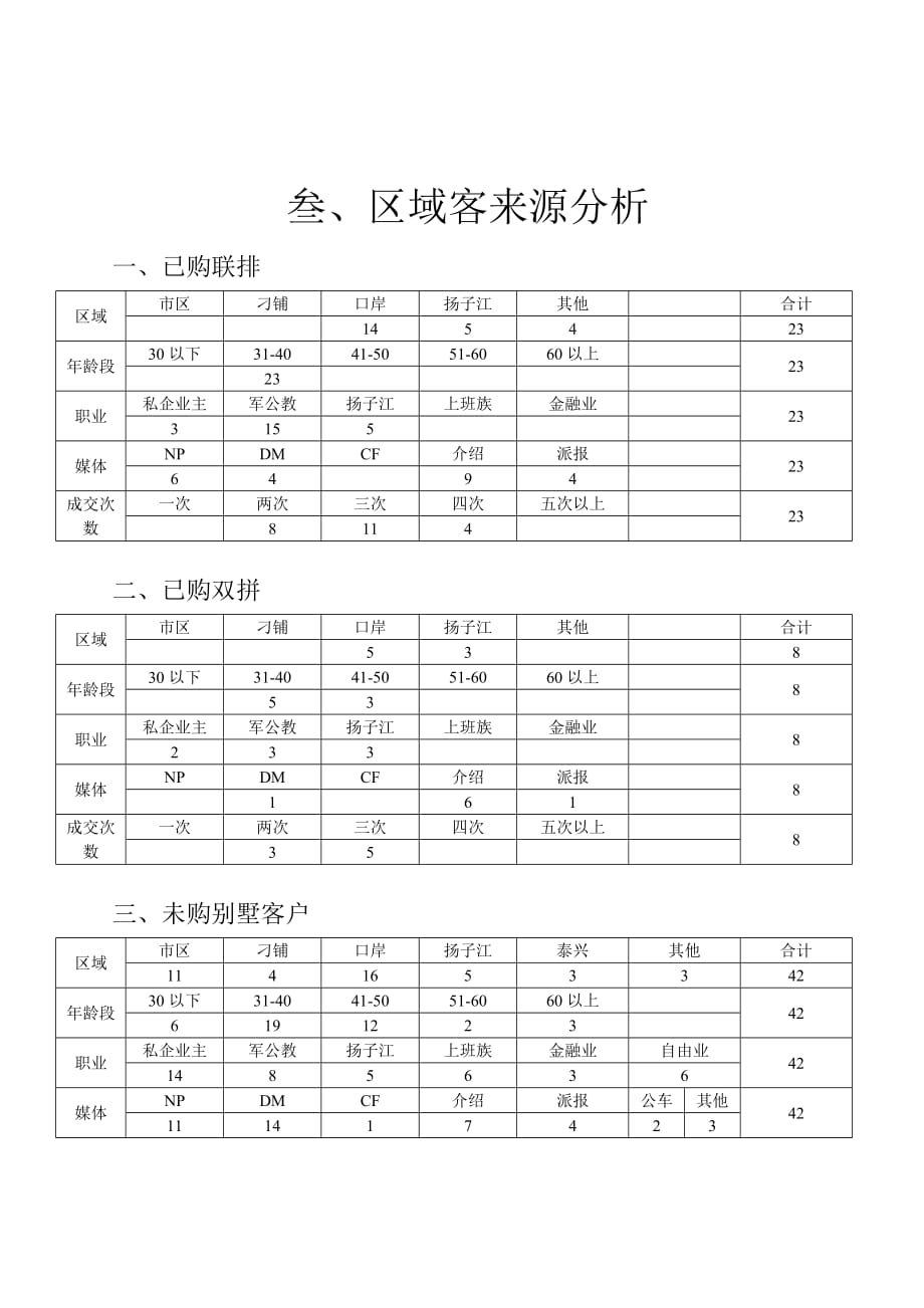 （包装印刷造纸）二、包装方式_第4页