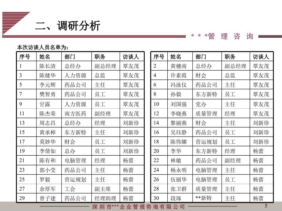 某某公司人力资源管理咨询项目建议书_第5页