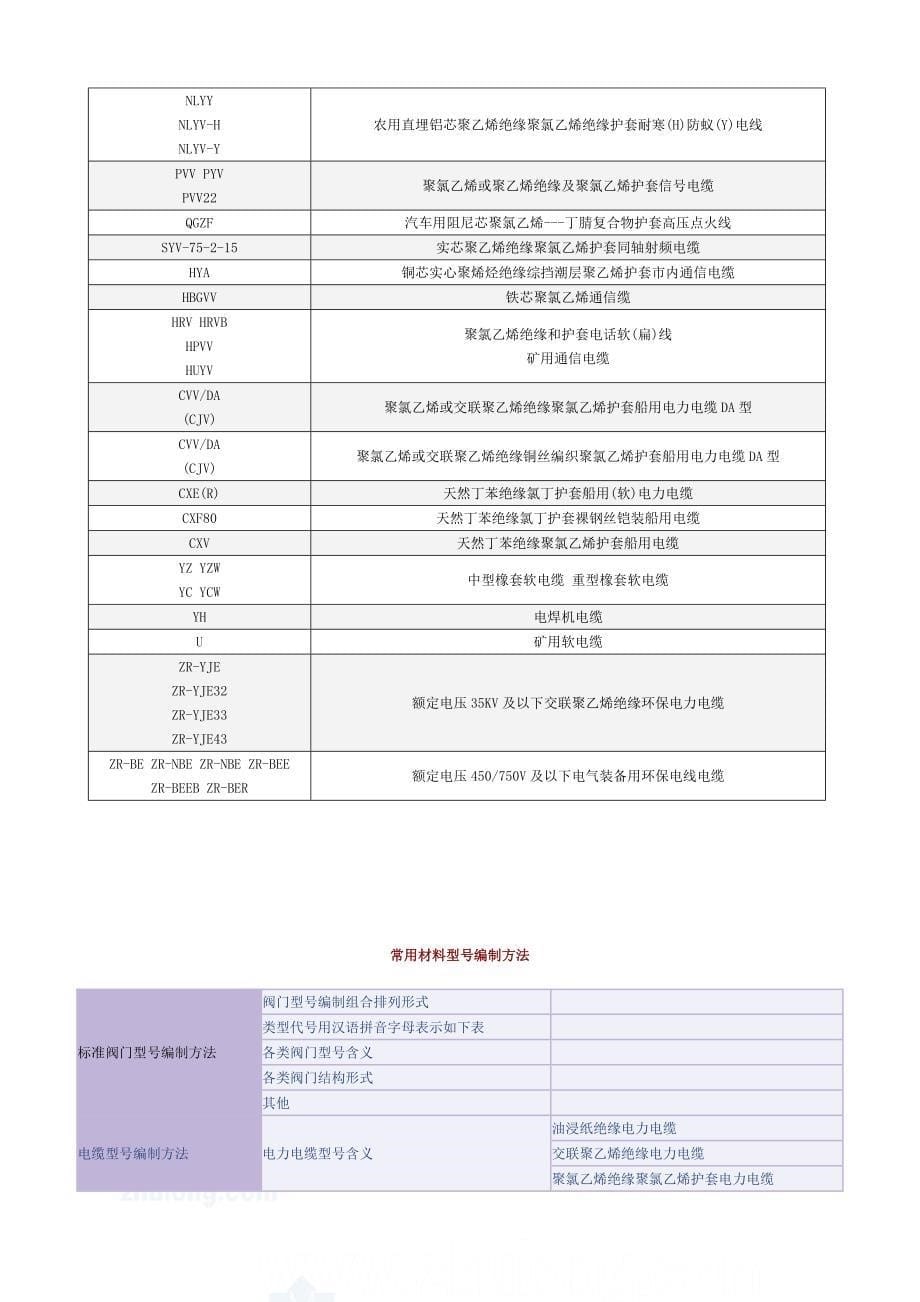 （电力行业）常规电缆的型号__第5页