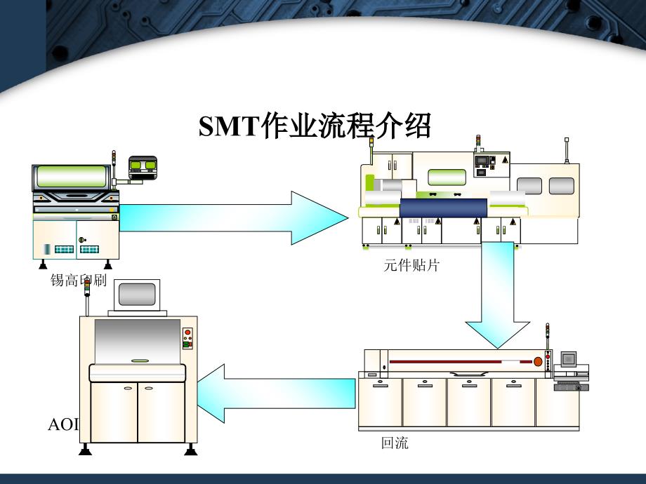 SMT质量控制文稿_第3页