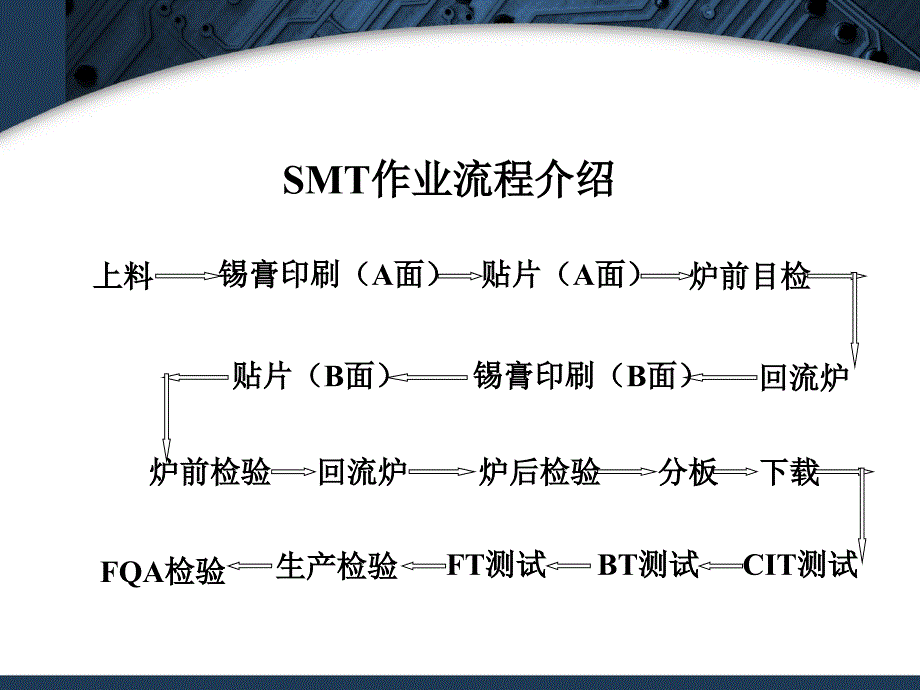 SMT质量控制文稿_第4页