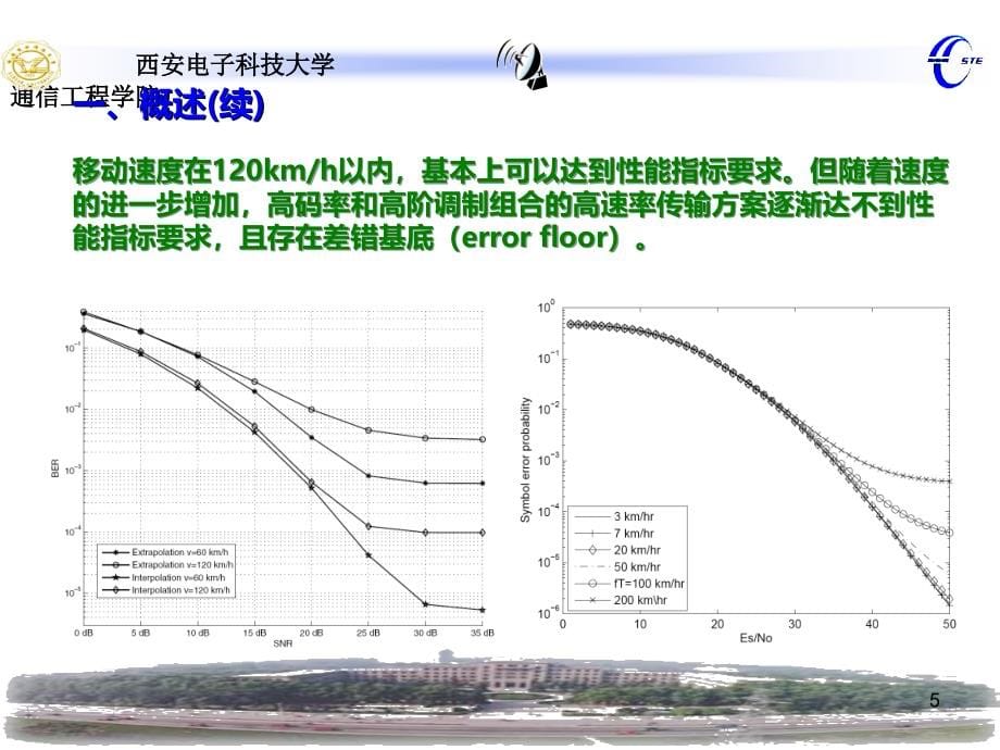 高速移动通信环境下无线通信面临的问题PPT课件.ppt_第5页