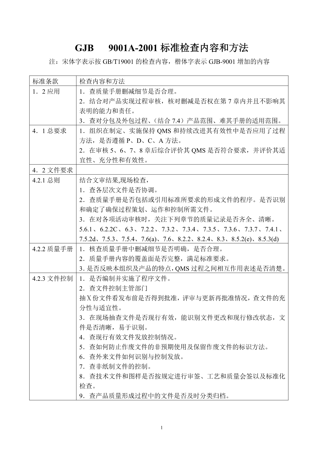 （质量认证）国军标质量管理体系检查内容和方法_第1页