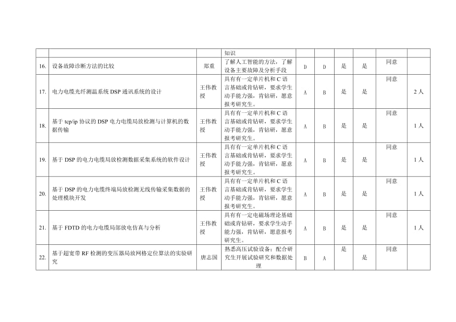 （电力行业）电缆局部放电_第2页