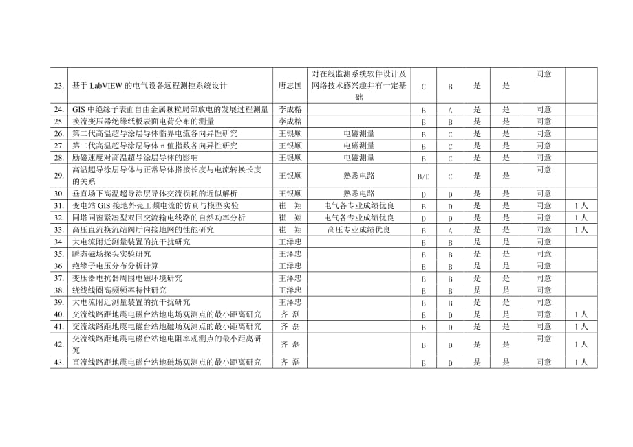 （电力行业）电缆局部放电_第3页