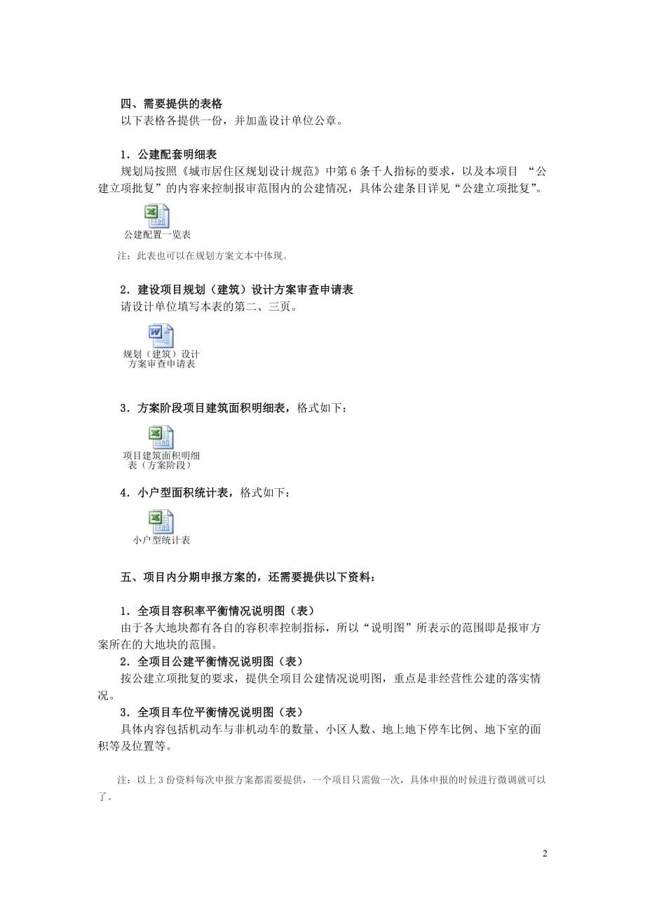 规划设计方案报审资料要求_第2页