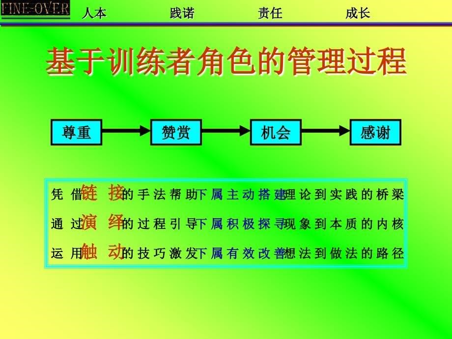 房煜泽TTT培训PPT课件.ppt_第5页