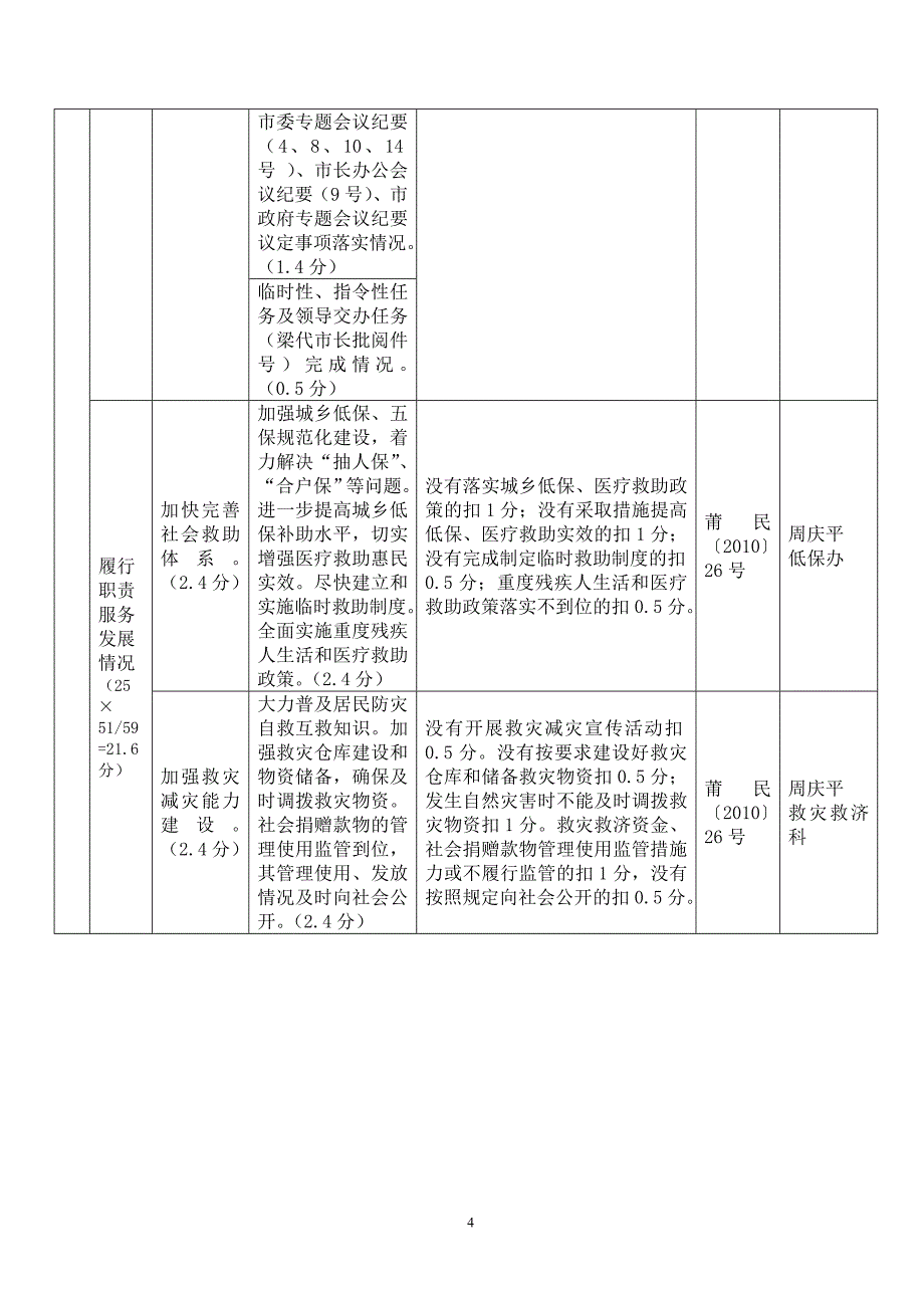 关于针对莆田市民政局2010年度绩效管理指标考核体系_第4页