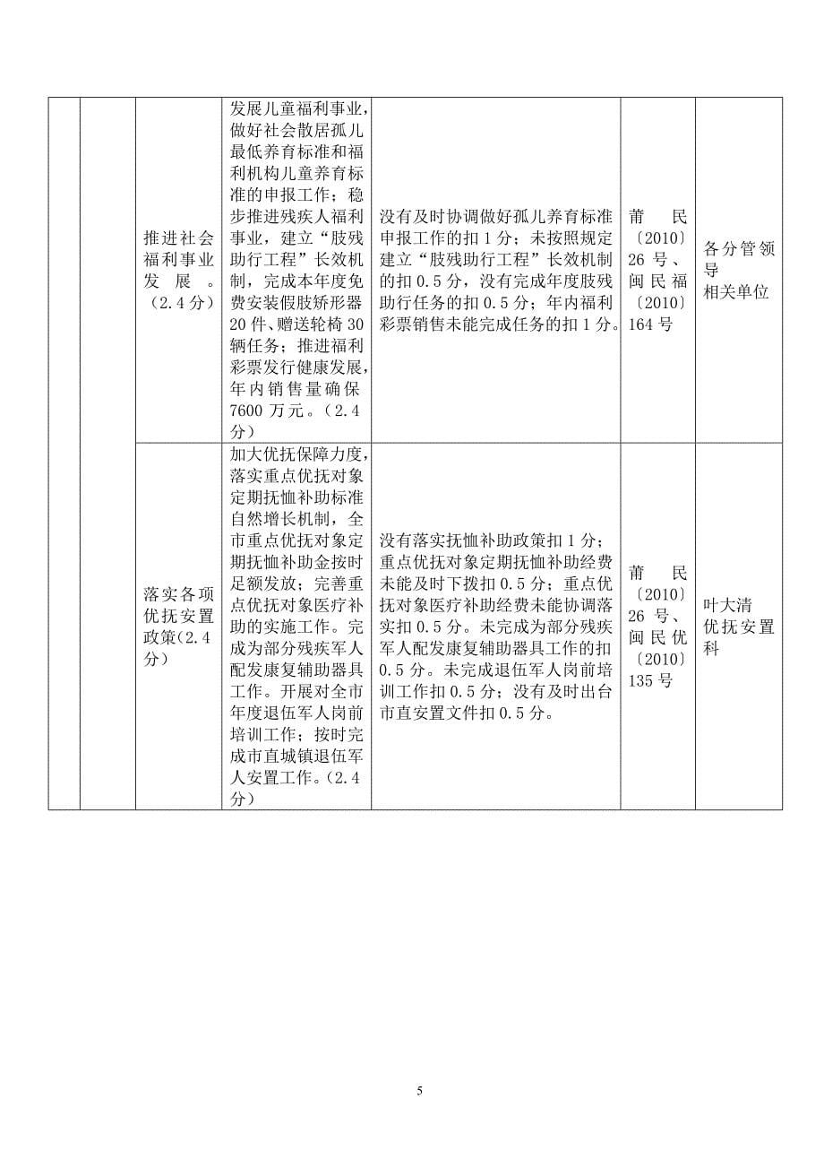 关于针对莆田市民政局2010年度绩效管理指标考核体系_第5页