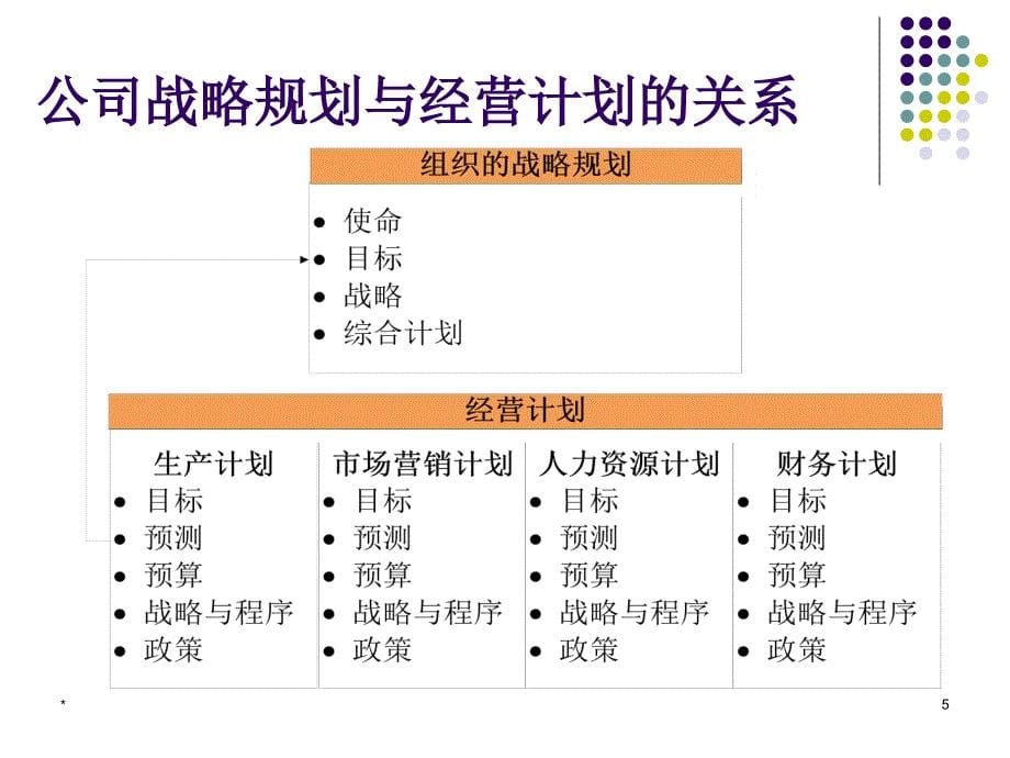 市场、销售与管理PPT课件.ppt_第5页