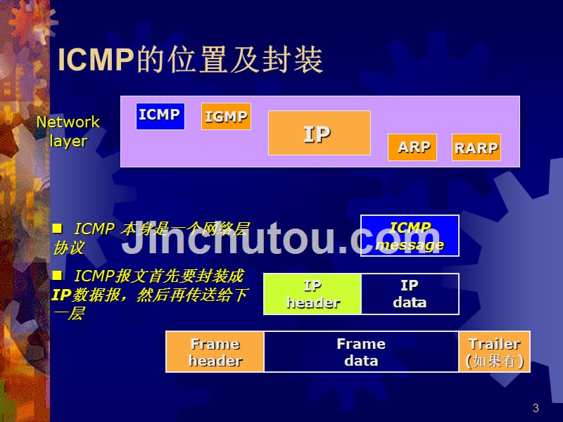 计算机网络-ICMP协议PPT课件.ppt_第3页